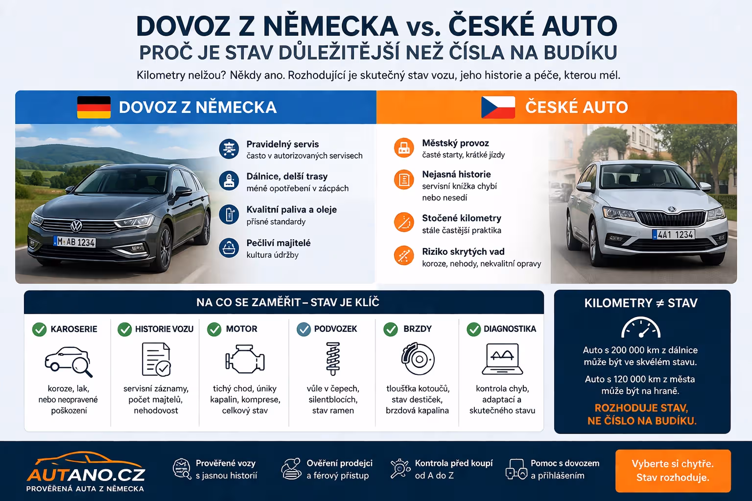 Dovoz z Německa vs. „České auto“: Proč je stav důležitější než čísla na budíku?