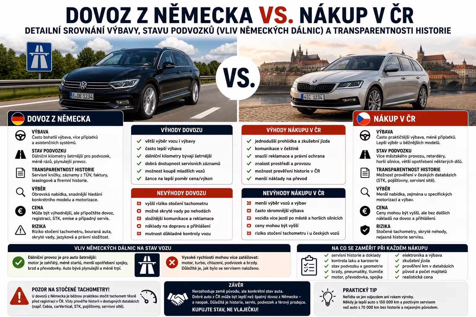 Autobazar: Dovoz auta z Německa nebo nákup v ČR: kde dává ojetina větší smysl