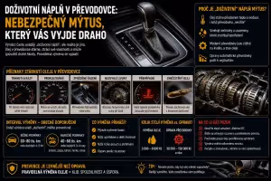 Finance: Olej v převodovce: Proč je doživotní náplň mýtus?