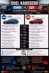 Bezpečnost: Kombi vs. SUV: Co je lepší pro rodinu?