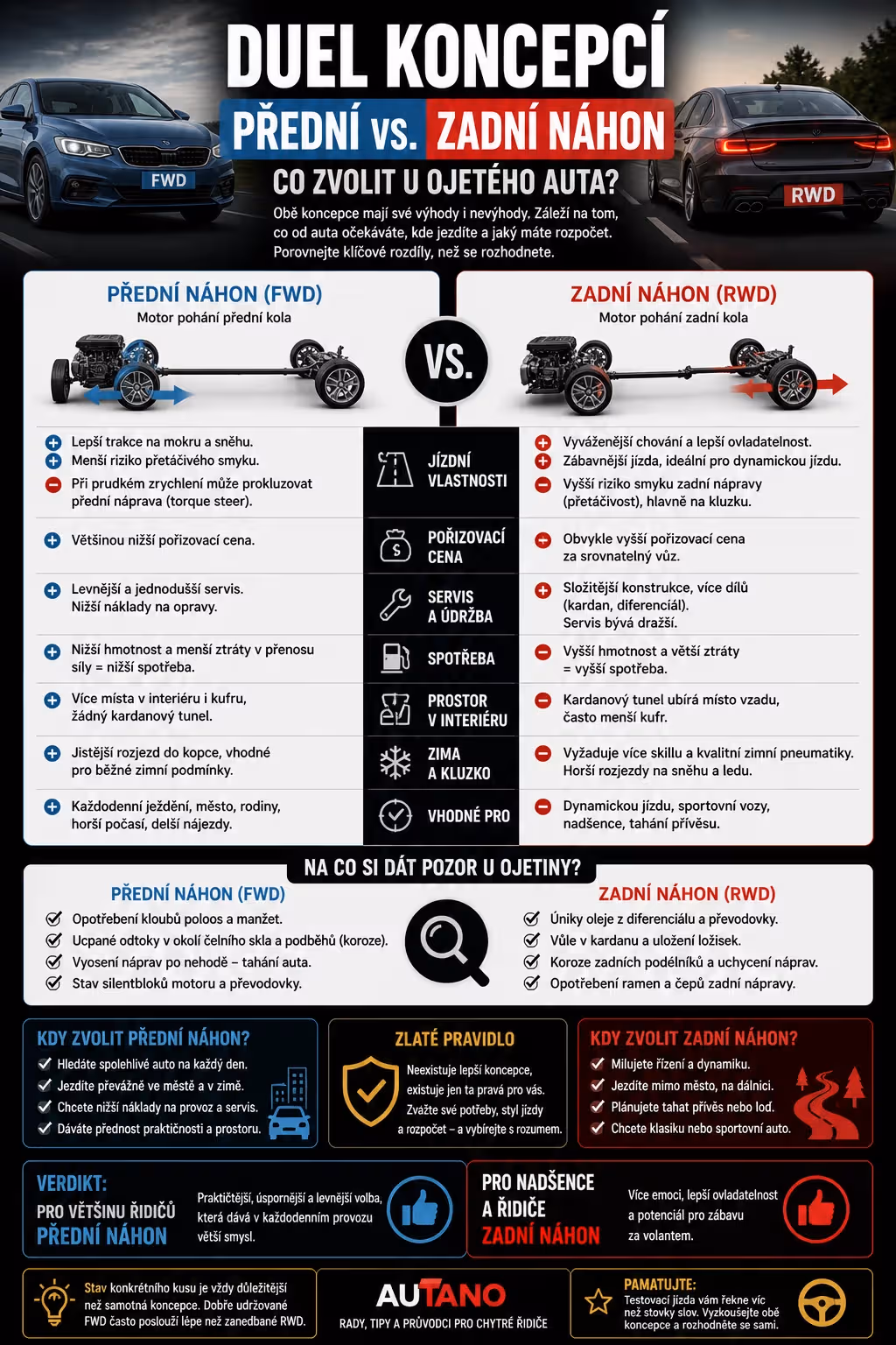 Duel koncepcí: Přední vs. zadní náhon. Co zvolit u ojetého auta?