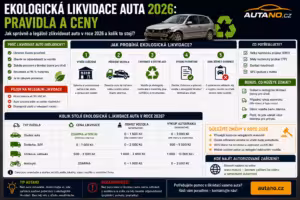 Ekologická likvidace: Ekologická likvidace auta 2026: Pravidla a ceny