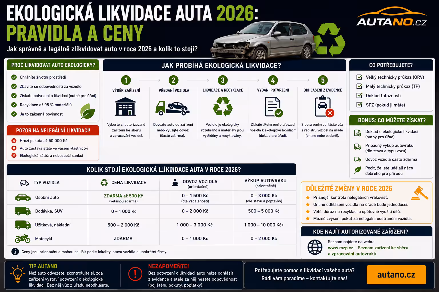 Staré auto v roce 2026: Prodat do bazaru, nebo poslat na likvidaci?