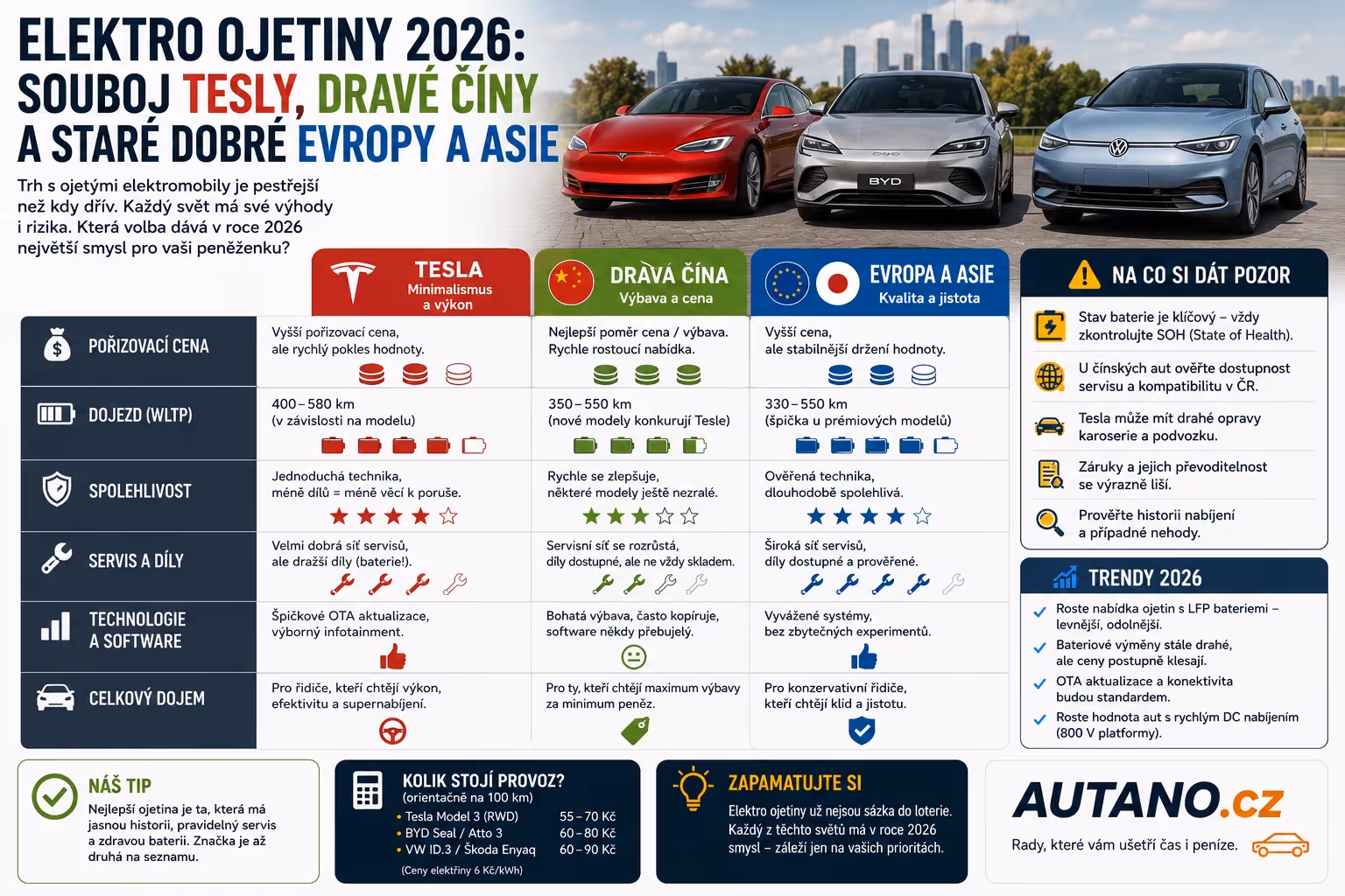 elektromobily: Elektro ojetiny 2026: Souboj Tesly, Číny a Evropy