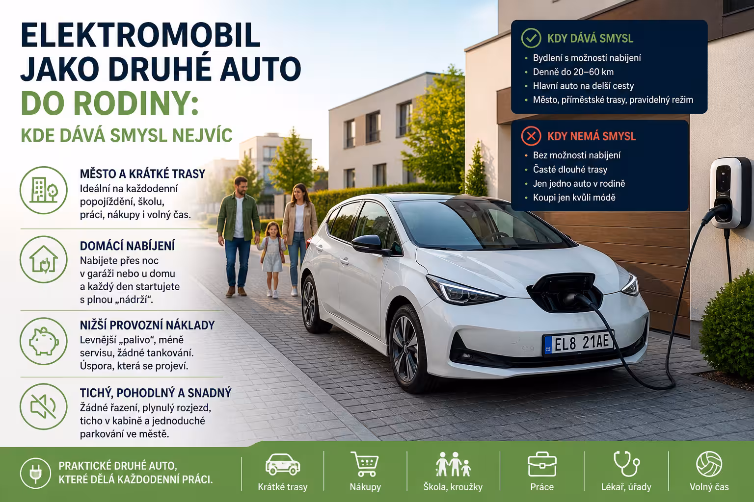 Elektromobil jako druhé auto do rodiny: kdy dává největší smysl a kdy je zbytečný