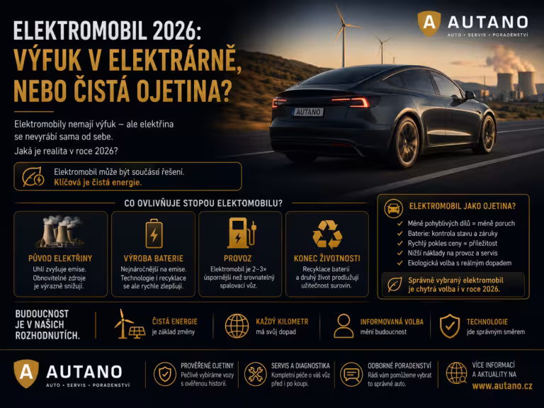 baterie: Elektromobil 2026: Výfuk v elektrárně, nebo čistá ojetina?