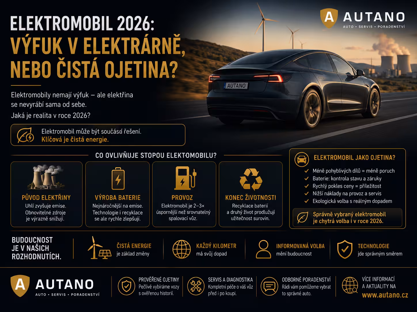 Elektromobil v roce 2026: Výfuk v elektrárně, nebo čistá ojetina?