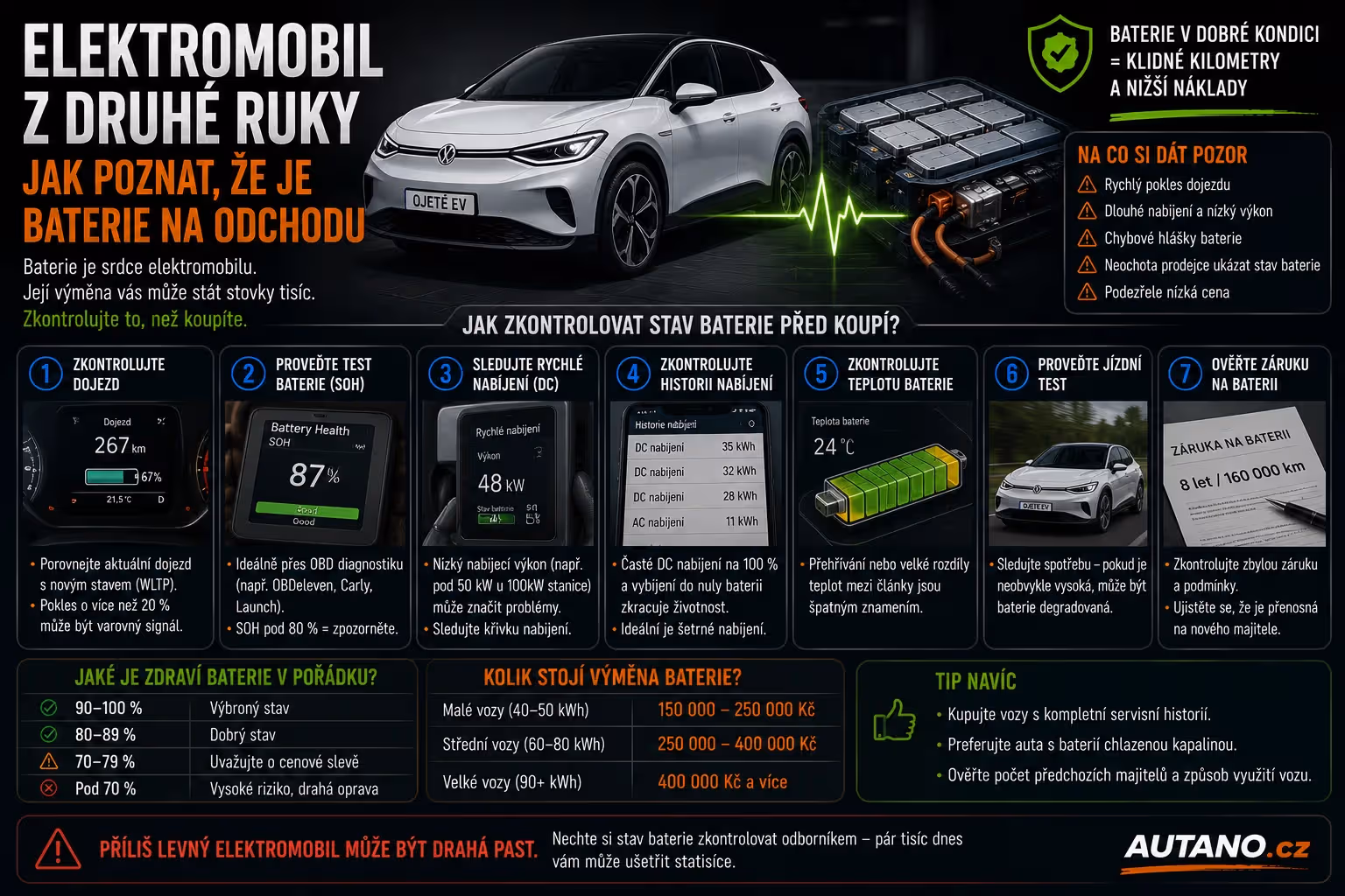 Elektromobil z druhé ruky: Jak poznat, že je baterie na odchodu?