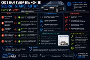 Bezpečnost: Chce nám EU vzít auta? Pravda o nových pravidlech