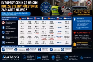Cestování: Evropský ceník pokut: Kde zaplatíte nejvíce?