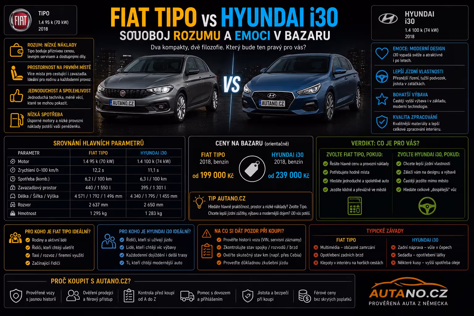 Fiat Tipo vs. Hyundai i30: Souboj rozumu a emocí v bazaru