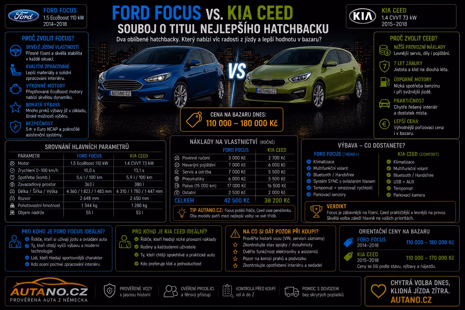 Ford Focus vs. Kia Ceed: Souboj o titul nejlepšího hatchbacku