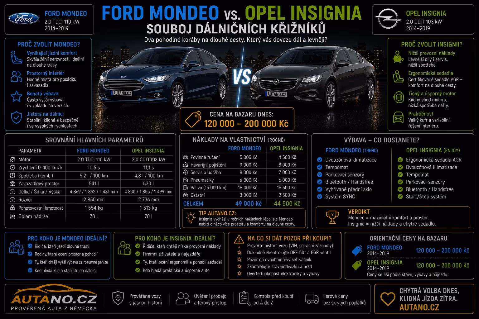 Ford Mondeo vs. Opel Insignia: Souboj dálničních křižníků