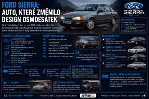 Design: Ford Sierra: Revoluce v designu 80. let