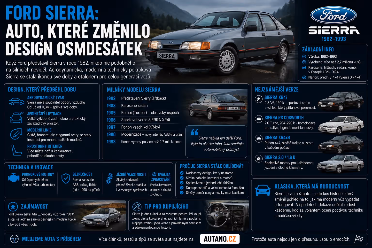 Ford Sierra: Auto, které změnilo design osmdesátek