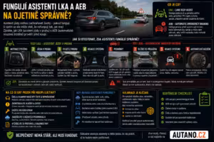 asistenti řidiče: Fungují asistenti LKA a AEB na ojetině správně?