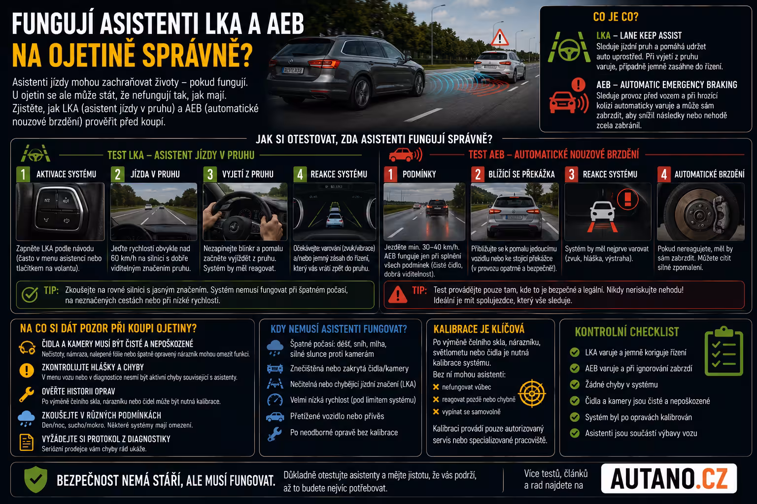 asistenti řidiče: Fungují asistenti LKA a AEB na ojetině správně?