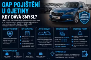 Finance: GAP pojištění u ojetiny: Kdy dává smysl?