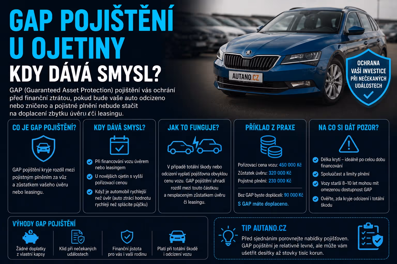 GAP pojištění u ojetiny: Kdy dává smysl?