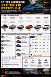 Design: Historie hatchbacku: Jak se zrodil král silnic?