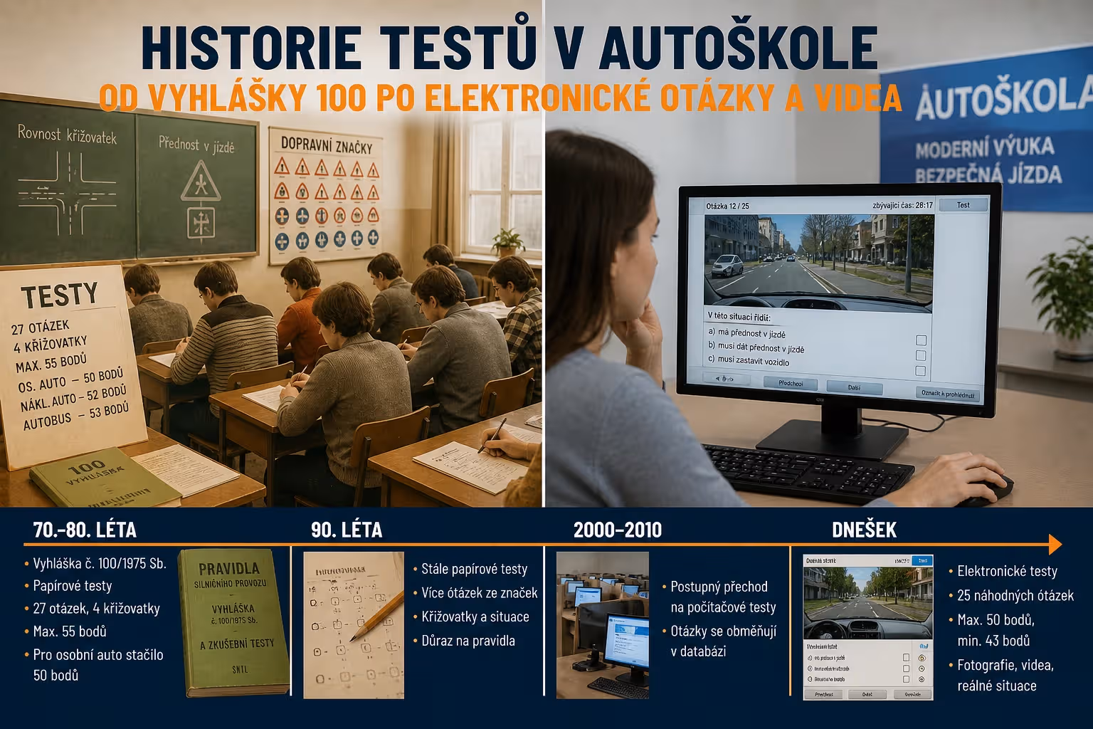 Historie testů v autoškole: od vyhlášky 100 po elektronické otázky a videa