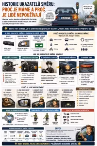 Bezpečnost: Blinkry: Historie a proč je lidé nepoužívají
