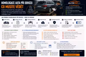 Dovoz: Homologace auta při dovozu: Co musíte vědět?
