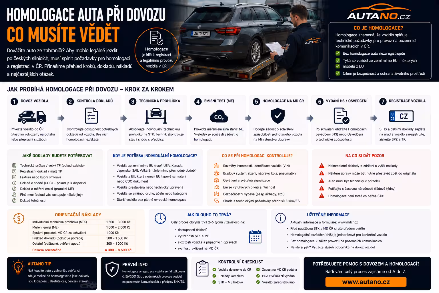 Homologace při dovozu: Kdy je vaše auto pro české úřady „nelegální“?