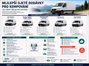 Dodávky: Nejlepší ojeté dodávky pro kempování: Jak vybrat základ?