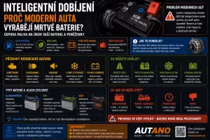 Bezpečnost: Inteligentní dobíjení: Proč auta ničí baterie?