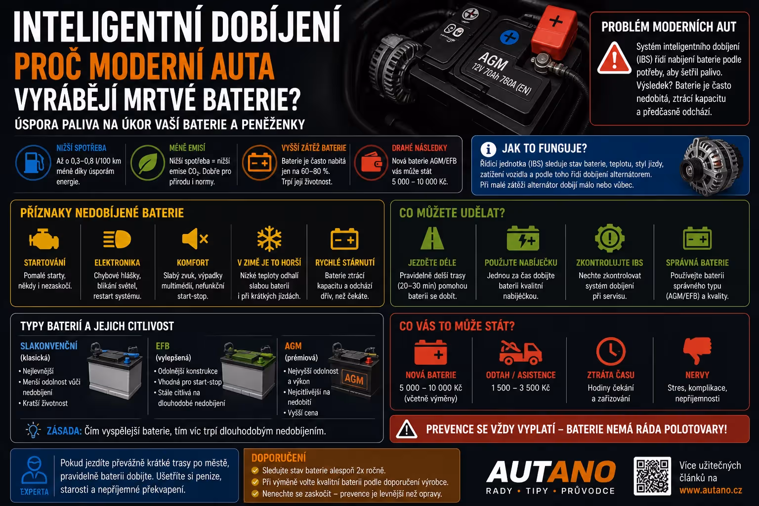 Bezpečnost: Inteligentní dobíjení: Proč auta ničí baterie?