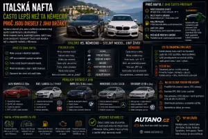 Motor: Italská nafta: Často lepší než ta německá? Pravda
