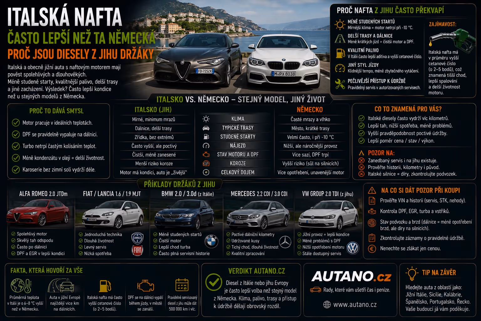 Motor: Italská nafta: Často lepší než ta německá? Pravda
