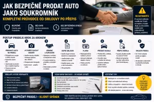 Finance: Jak bezpečně prodat auto jako soukromník a nenapálit se