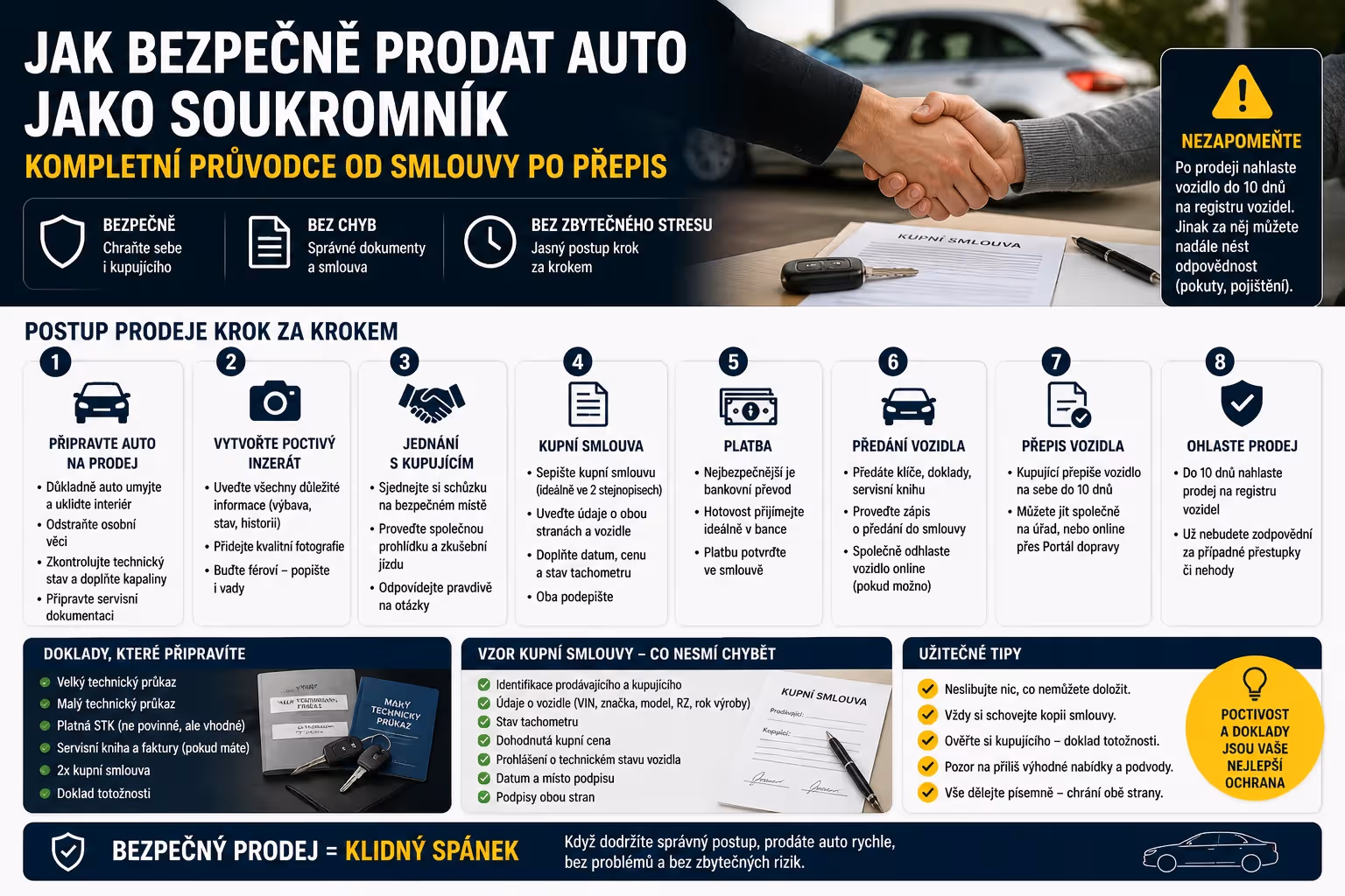Jak bezpečně prodat auto jako soukromník: Kompletní průvodce od smlouvy po přepis