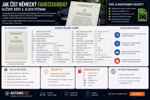 Doprava: Jak číst německý Fahrzeugbrief? Klíčové kódy