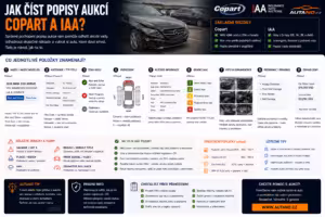 Aukce: Jak číst popisy aukcí Copart a IAA?