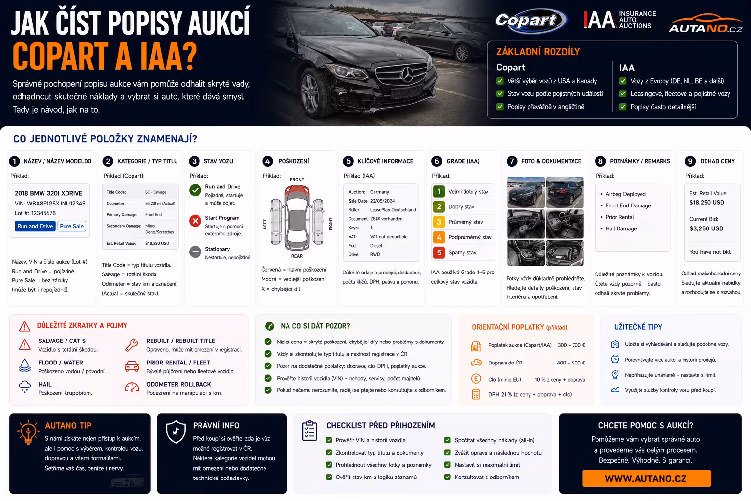 Jak číst popis aukce: Znamení, že kupujete auto, nebo jen hromadu šrotu