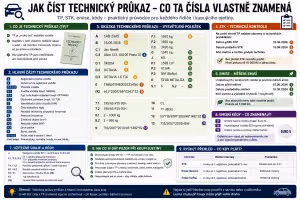 Nákup: Jak číst technický průkaz auta a co znamenají jeho kódy