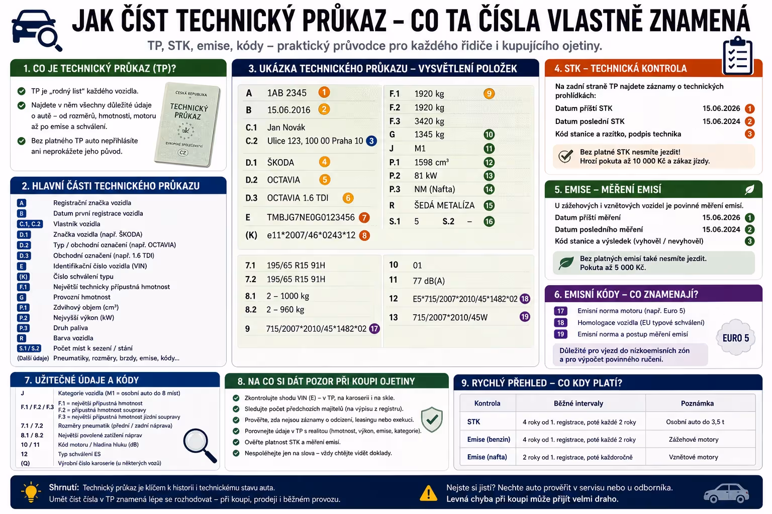 Jak číst technický průkaz: co ta čísla vlastně znamenají