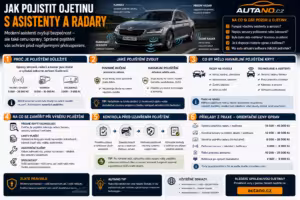 Bezpečnost: Jak pojistit ojetinu s asistenty a radary?
