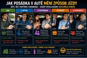 Bezpečnost: Jak spolujezdci mění chování řidiče: děti, partner, šéf i kamarádi v autě