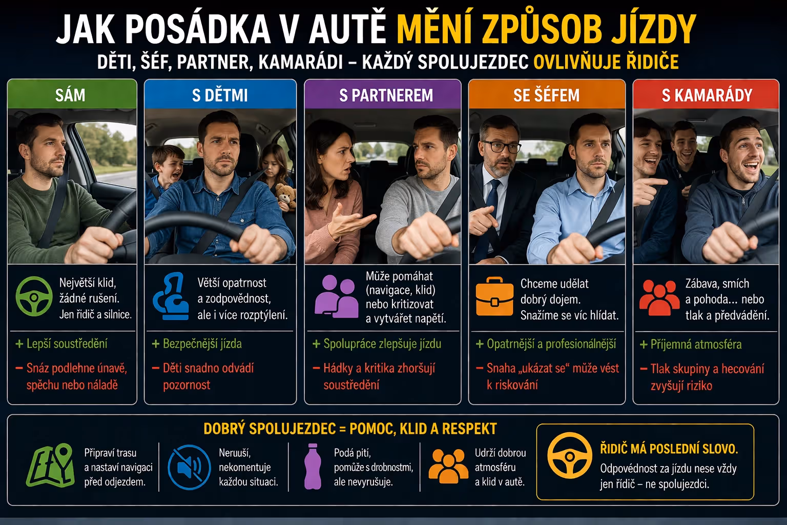 Jak posádka v autě mění způsob jízdy: děti, šéf, partner i kamarádi