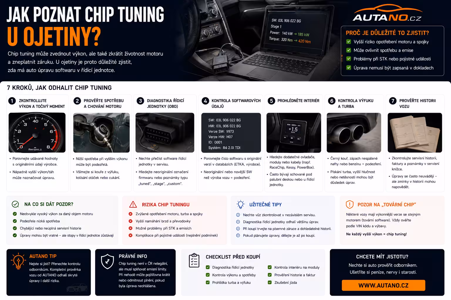 Chip tuning u ojetiny: Skrytý výkon, který může zruinovat váš rozpočet