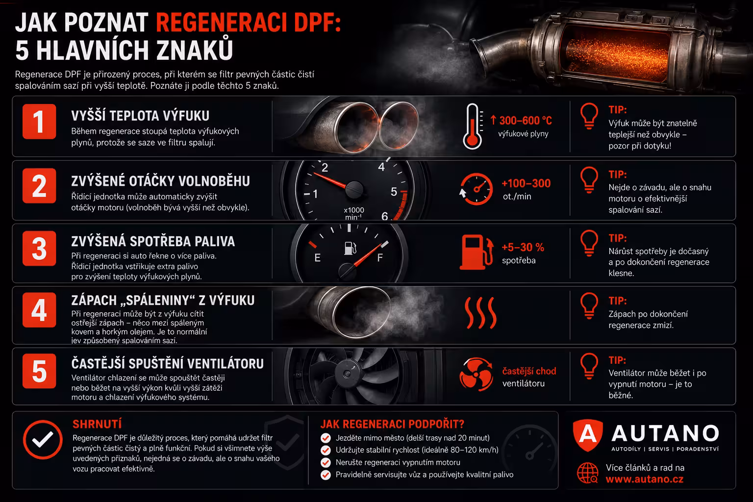 Jak poznat regeneraci DPF za jízdy? 5 znamení, že nesmíte vypnout motor