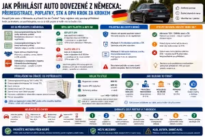 dovoz: Jak přihlásit auto z Německa v ČR: STK, DPH a poplatky