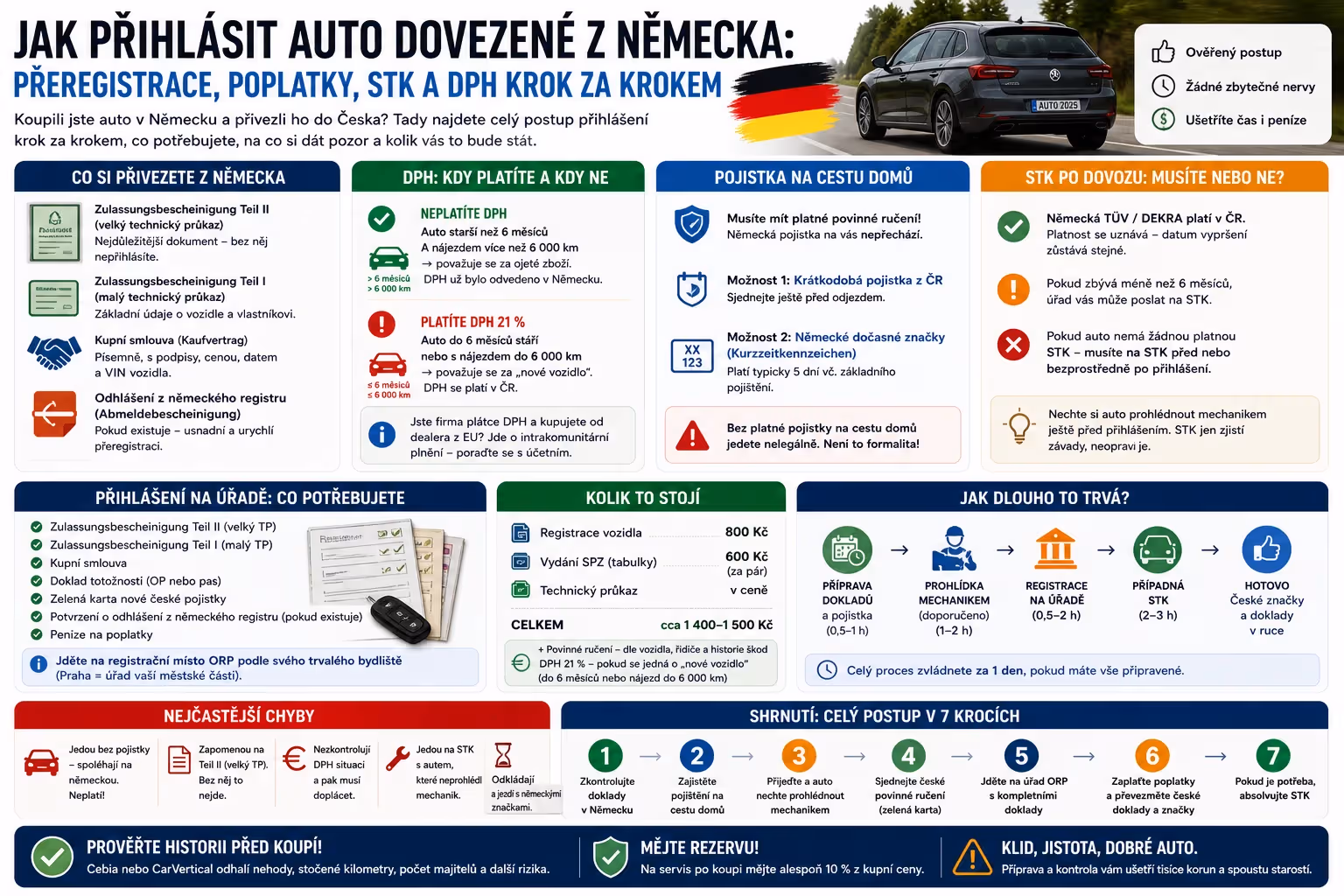 Jak přihlásit auto dovezené z Německa: přeregistrace, poplatky, STK a DPH krok za krokem