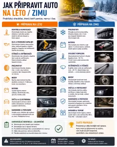 Bezpečnost: Jak připravit auto na léto i zimu: praktický checklist