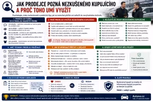 Autobazar: Jak prodejce pozná nezkušeného kupujícího v autobazaru
