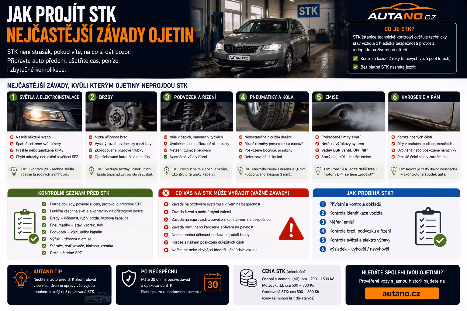 STK v roce 2026: Jak probíhá kontrola a na čem ojetiny nejčastěji pohoří?